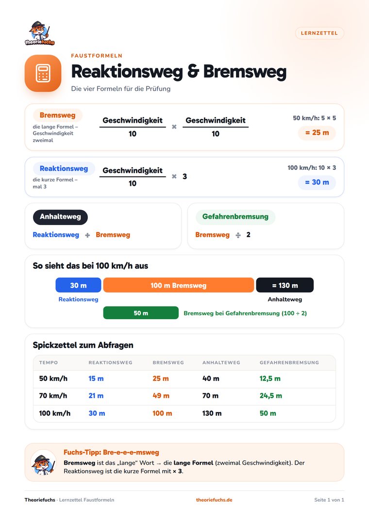 Theoriefuchs-Lernzettel: Reaktionsweg, Bremsweg und Anhalteweg berechnen